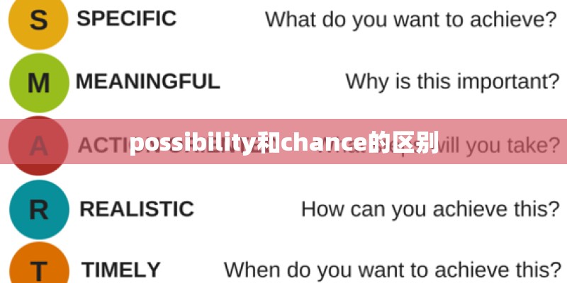 possibility和chance的区别